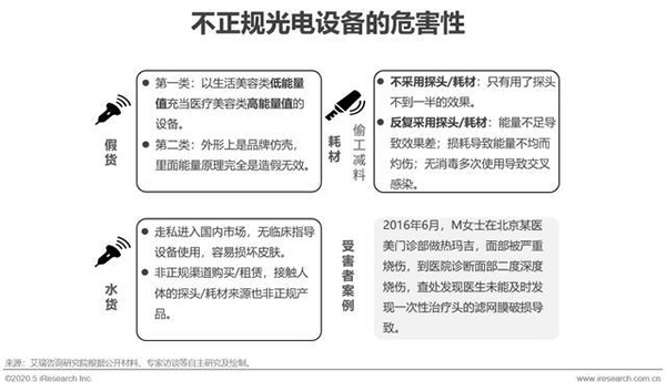 2020年中国医疗美容行业洞察白皮书
